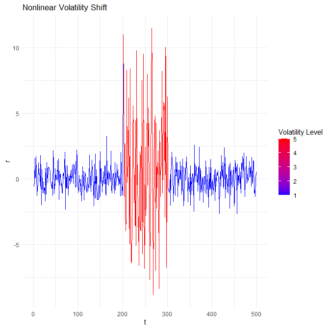 Financial time series