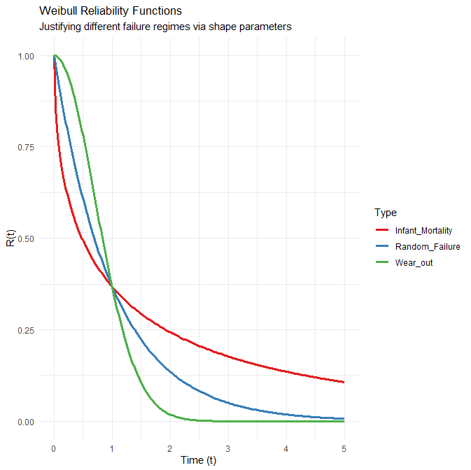 Availability estimation in repairable systems