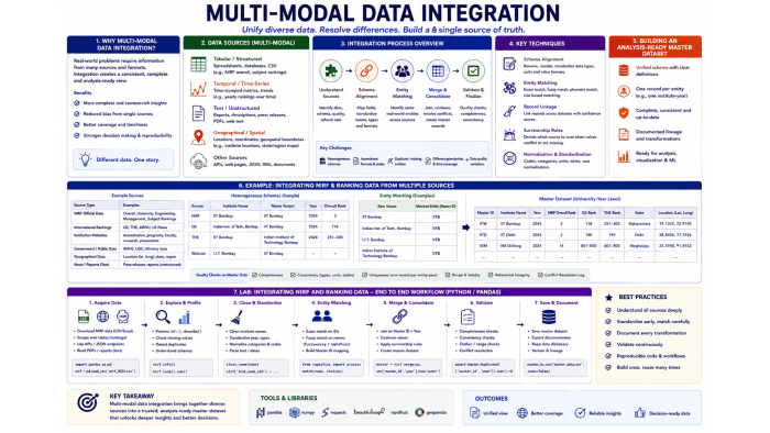 MultiModalData