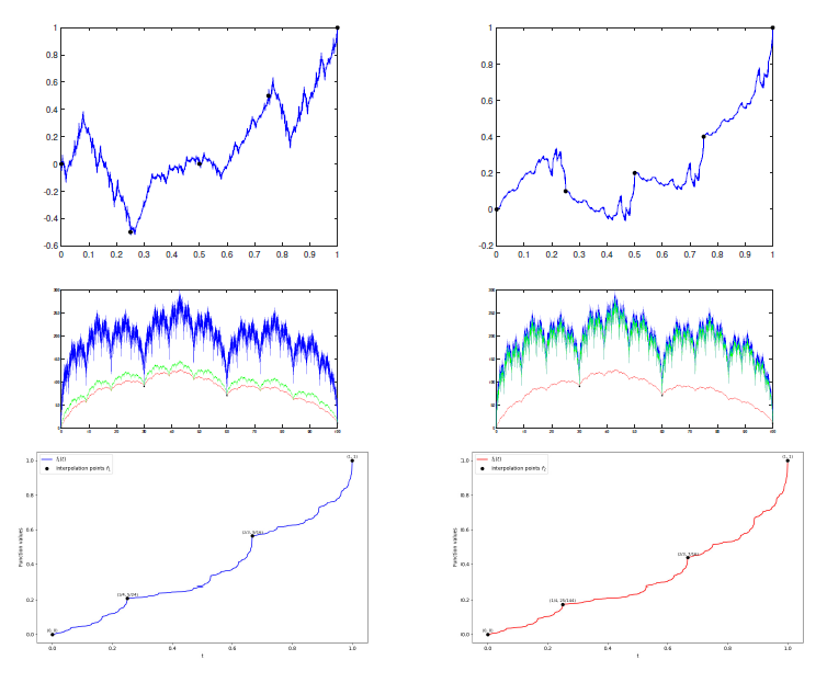 Fractal Interpolation Functions